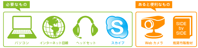 オンライン英会話に必要なもの