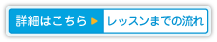 英会話レッスンまでの流れ