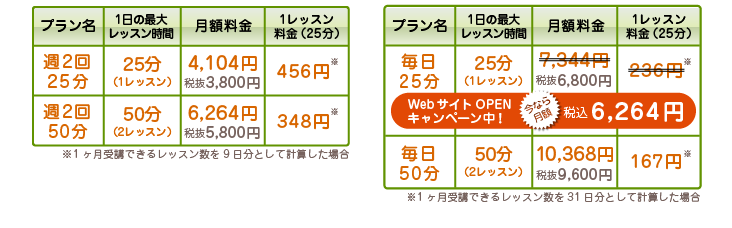 BasicPlanとValuePlan