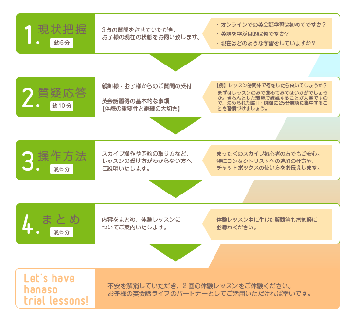 カウンセリングフローイメージ